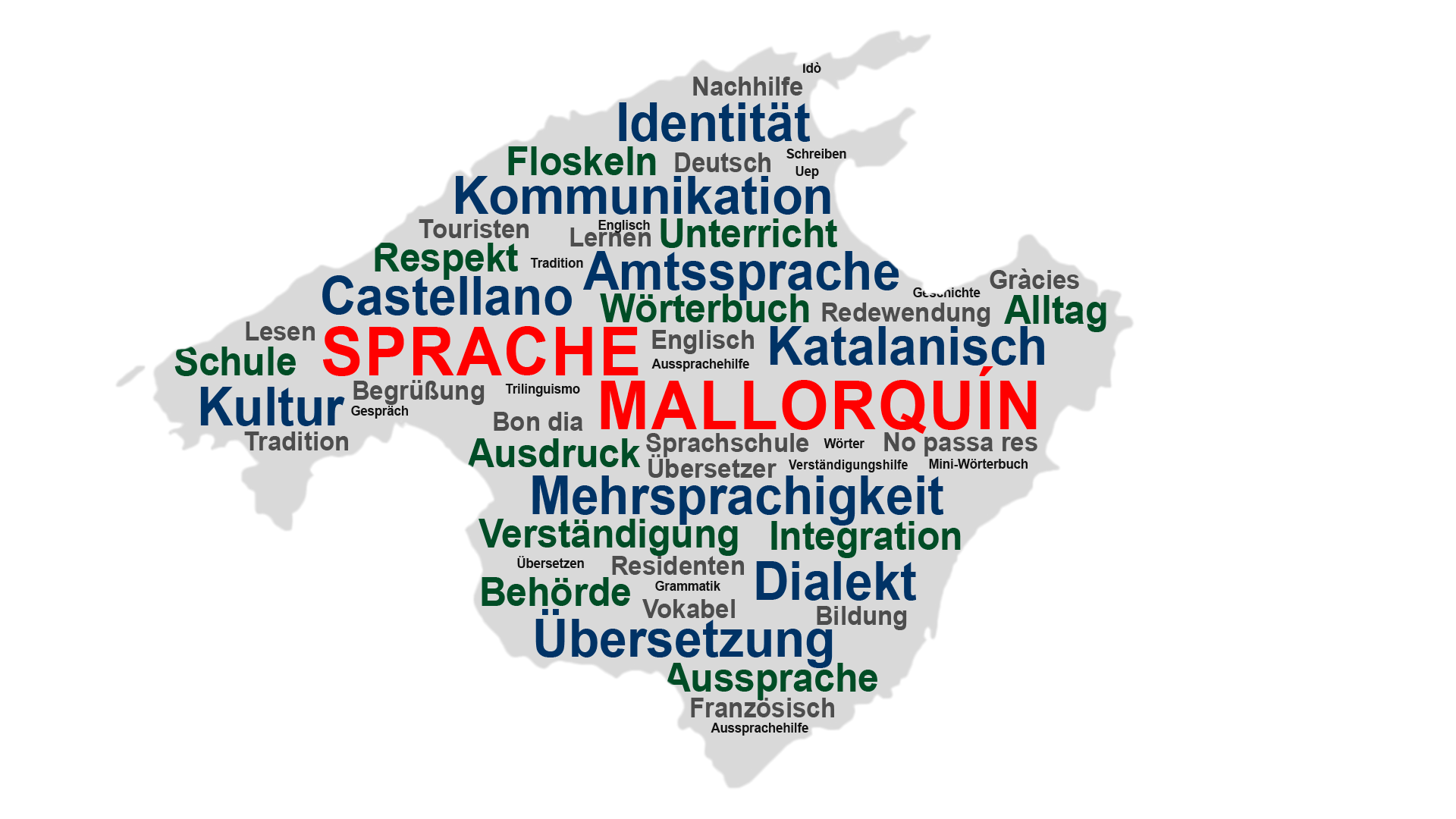 Sprache auf Mallorca